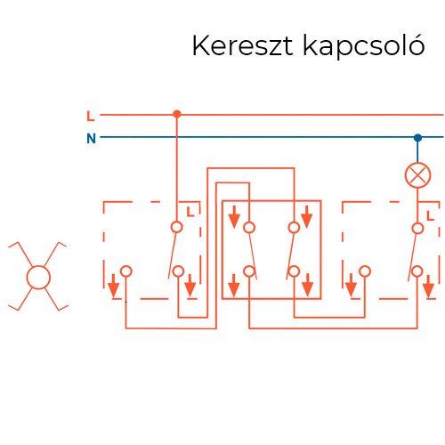 Nova kereszt kapcsoló 107 fehér kerettel